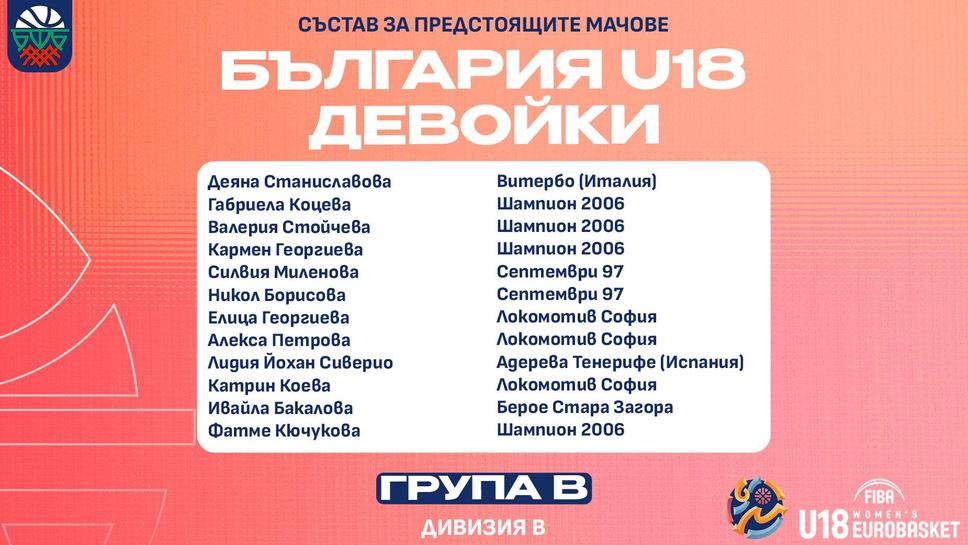 Ясен е съставът на България за девойки до 18 години за Европейското в Румъния