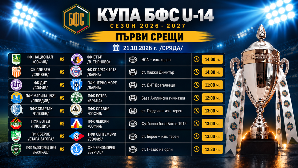 Станаха ясни стадионите и началните часове на осминафиналите за Купа БФС U14