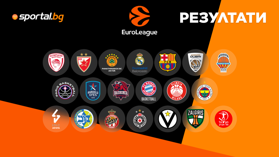 Очаквайте на живо: Четири мача затварят кръг №9 в Евролигата