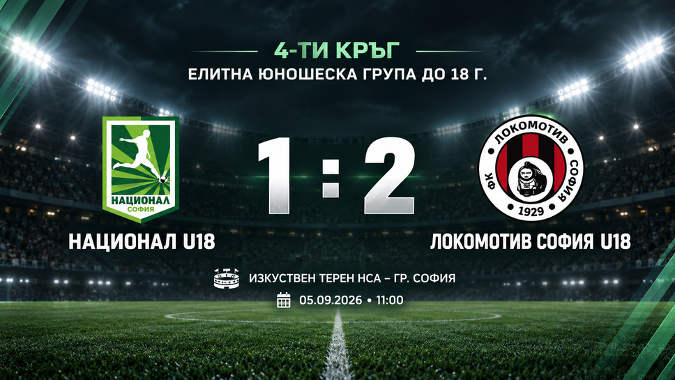 Локомотив София обърна Национал на НСА при U18